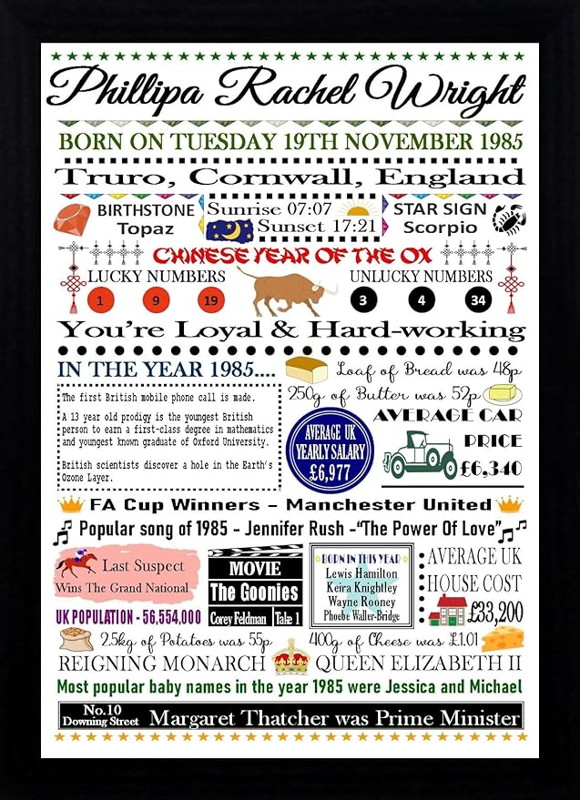 Birthday Gift Day and Year You Were Born Personalised Print Newspaper Milestone Poster Keepsake for men and women of all ages 16th 18th 21st 30th 40th 50th 60th 70th 80th sold on its own or in Frame
